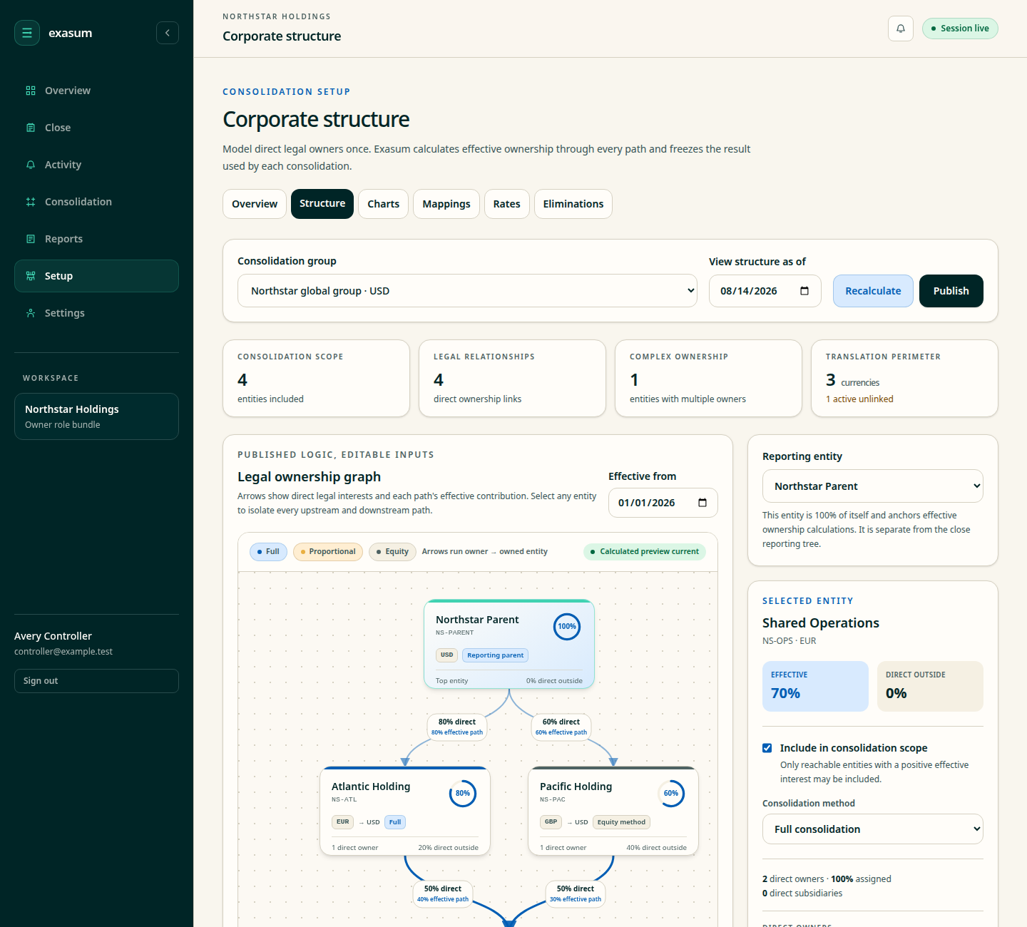 Exasum ownership studio showing two paths from Northstar Parent to Shared Operations